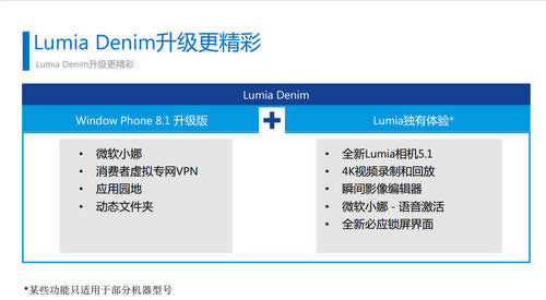 Lumia Denim_ֻ