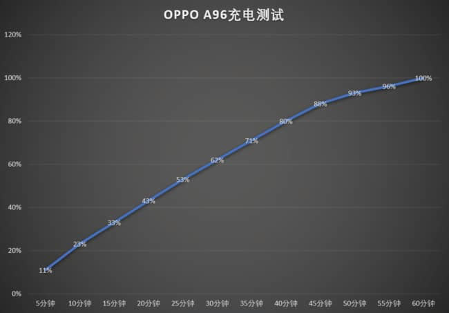 OPPO A96ֵ OPPO A96_ֻ_ֻѧԺ_վ