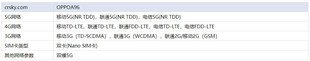 OPPOA96是5G手机吗 支持双卡双待吗?