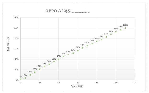 OPPOA52ֵ?OPPOA52ϸ_ֻ_ֻѧԺ_վ