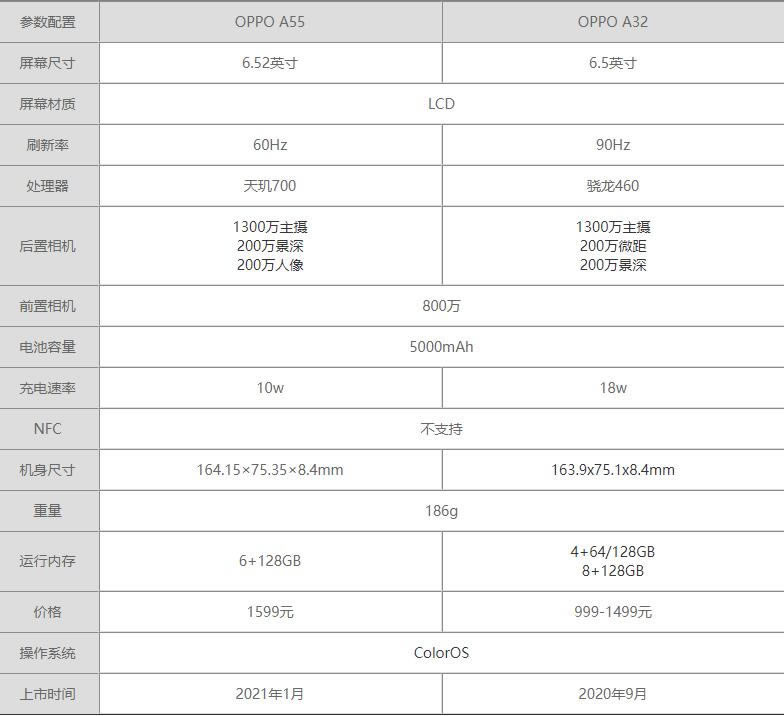 OPPOA55OPPOA32ĸ-OPPOA55OPPOA32ԱȲ