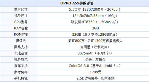 OPPO A59ͻΪҫ5XĸãOPPO A59ͻΪҫ5XԱ_ֻ_ֻѧԺ_վ