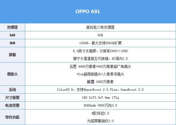 oppo a91ô ǧԪʵoppo a91ȫ_ֻ_ֻѧԺ_վ