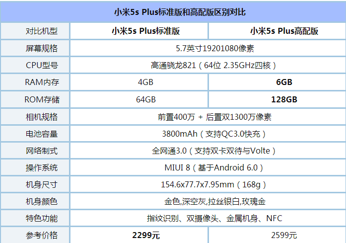 OPPOA59sС5S plusĸãС5S plusOPPOA59sԱ_ֻ_ֻѧԺ_վ