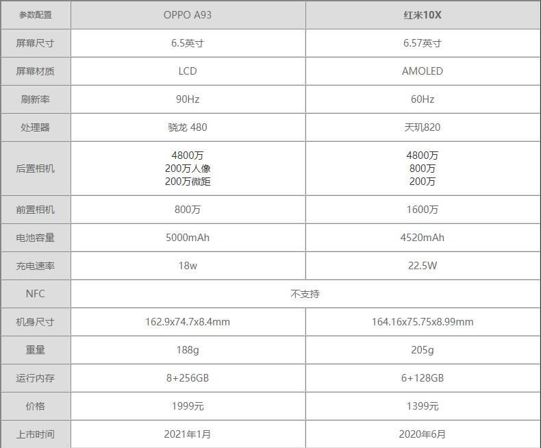 OPPOA93ͺ10Xĸ-OPPOA93ͺ10XԱ