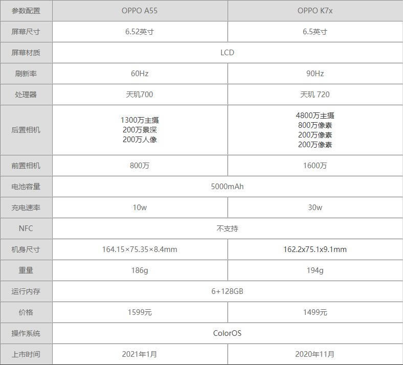 OPPOA55对比OPPOk7x哪一个值得买?