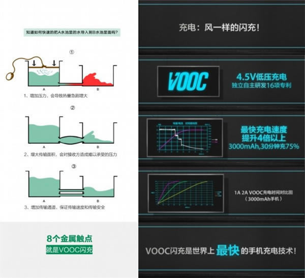 vooc