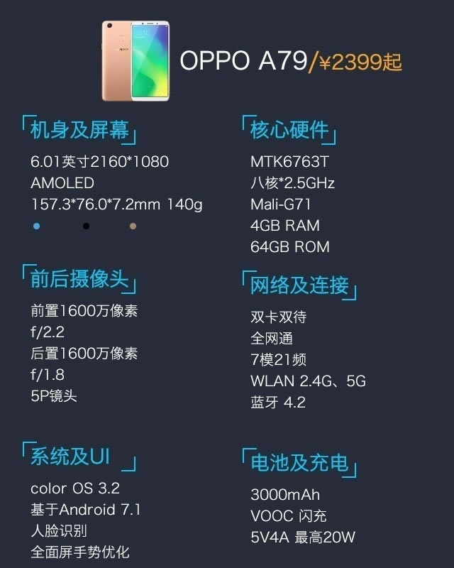 OPPO A79ֵ OPPO A79ȫ