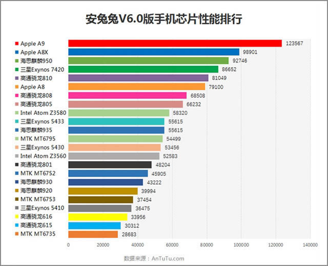 OPPO R9 PlusԱiPhone 6s Plus 