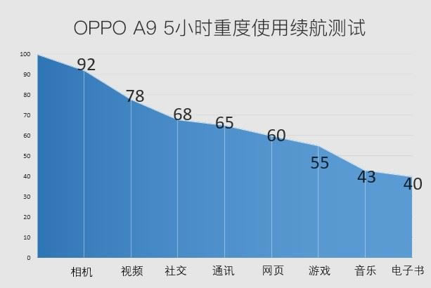 OPPO A9ֻ鼰ȫ_ֻ_ֻѧԺ_վ