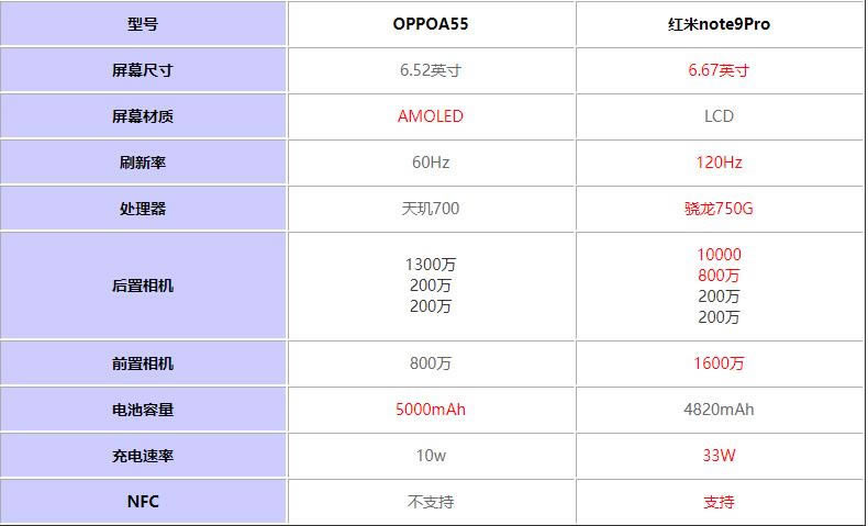 OPPOA55ԱȺnote9Proĸֵ?_ֻ_ֻѧԺ_վ