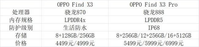 OPPO Find X3OPPO Find X3 ProϸԱ_ֻ_ֻѧԺ_վ