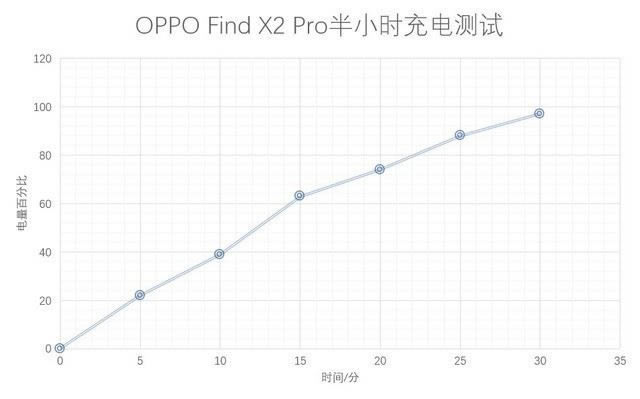 OPPO Find X2 Proֵ OPPO Find X2 Proֻϸ_ֻ_ֻѧԺ_վ