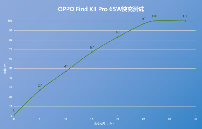 OPPO Find X3OPPO Find X3 ProϸԱ_ֻ_ֻѧԺ_վ