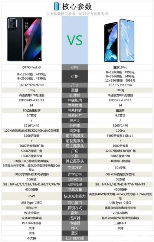 oppo find x3对比魅族18pro哪一个值得买?