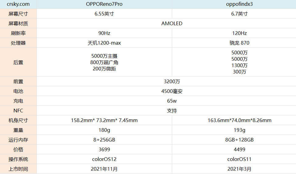 opporeno7Proopporenofindx3ԱȲ_ֻ_ֻѧԺ_վ