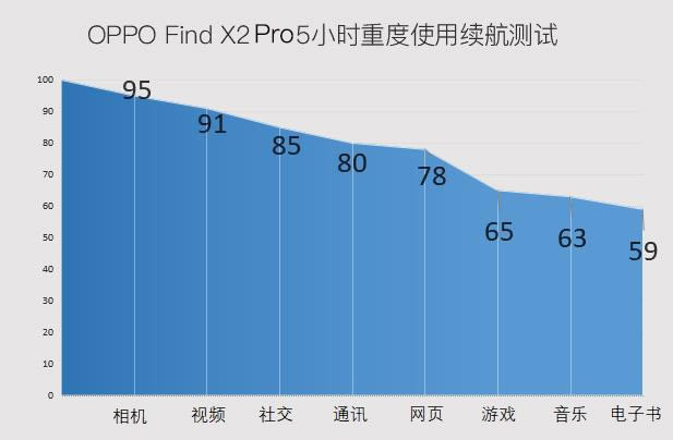 OPPO Find X2 Pro OPPO Find X2 Proȫ_ֻ_ֻѧԺ_վ