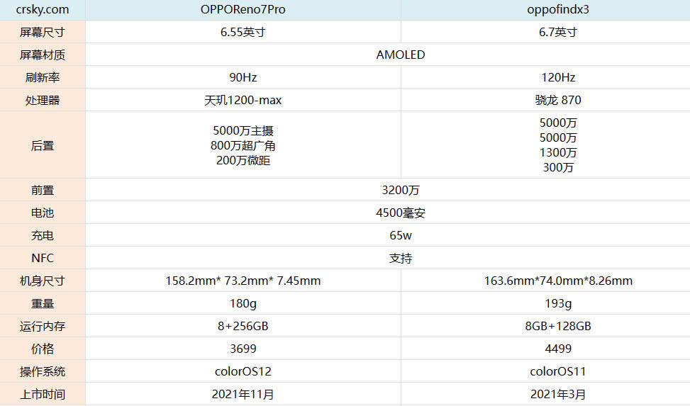 opporeno7Proopporenofindx3ԱȲ_ֻ_ֻѧԺ_վ