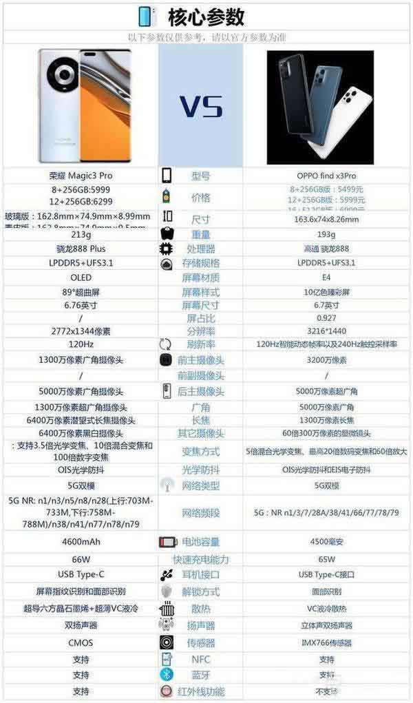 荣耀magic3Pro对比OPPO findx3Pro哪一个好?