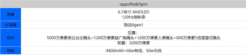 2022年值得入手的手机有哪一些?2022年四款旗舰手机推荐