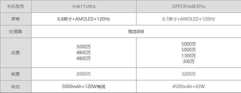 С11UltraOPPOfindX3Pro-Աѡĸ