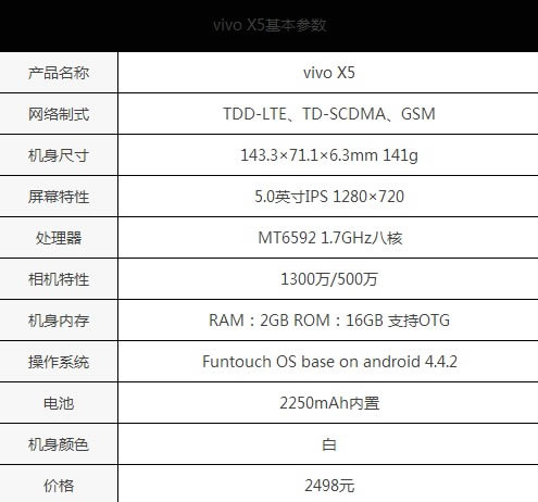 vivo x5������