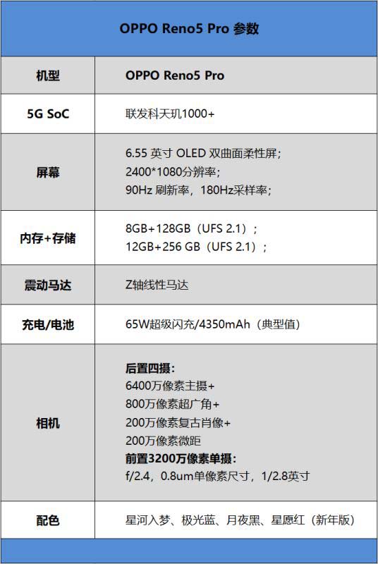 OPPO Reno5 Pro值得入手吗 OPPO Reno5 Pro手机全方位评测_手机评测_手机学院_本站