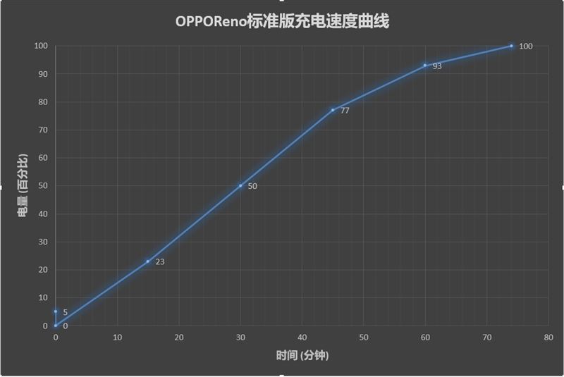 OPPO Reno手机全面深度评测 OPPO Reno手机怎么样_手机评测_手机学院_本站
