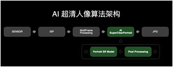 OPPO Reno5 Pro值得入手吗 OPPO Reno5 Pro手机全方位评测_手机评测_手机学院_本站