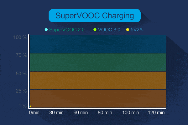 65W闪充视频防抖神器:OPPO Reno4 Pro全面评测