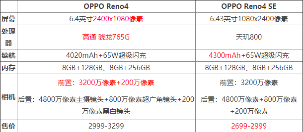 OPPOReno4��Reno4SE�ĸ��� OPPOReno4��Reno4SE�������_�ֻ�����_�ֻ�ѧԺ_��վ