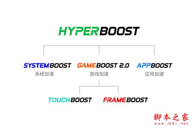 OPPO Reno怎么样?OPPO Reno外观性能拍照详细评测_手机评测_手机学院_本站