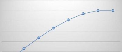 oppoReno6电池耐用吗 oppoReno6续航能力测试_手机评测_手机学院_本站