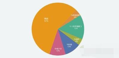 oppoReno6电池耐用吗 oppoReno6续航能力测试_手机评测_手机学院_本站