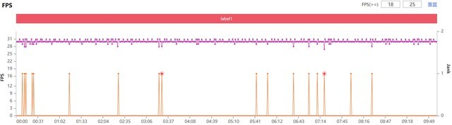年底的骁龙865还值得买吗?OPPO Reno5 Pro+全面评测