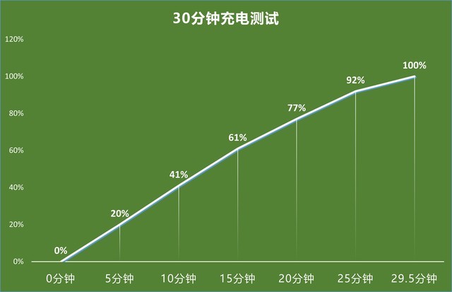 年底的骁龙865还值得买吗?OPPO Reno5 Pro+全面评测