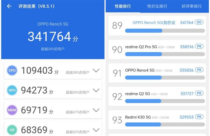 OPPO Reno5值得买吗 OPPO Reno5手机详细评测_手机评测_手机学院_本站