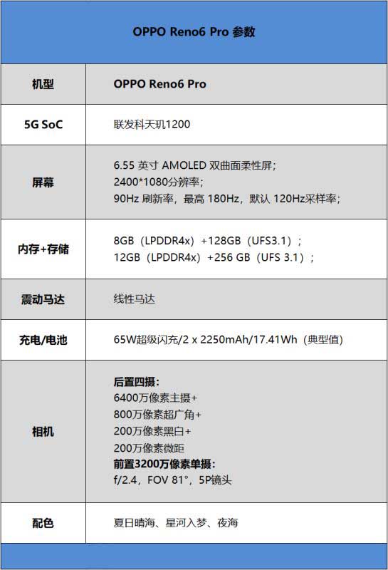 OPPO Reno6Pro值得入手吗 OPPO Reno6Pro手机全方位评测_手机评测_手机学院_本站