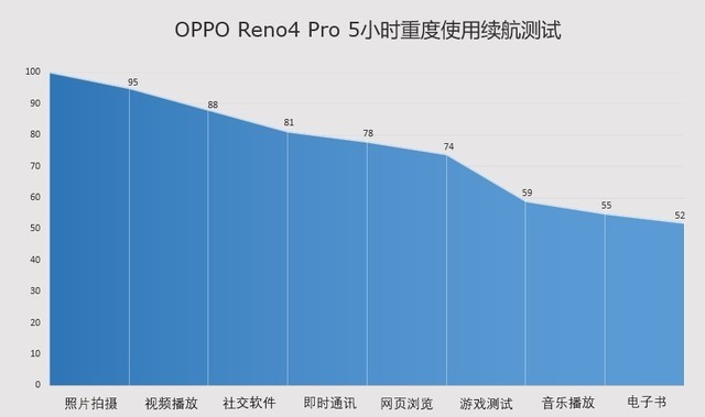 65W闪充视频防抖神器:OPPO Reno4 Pro全面评测