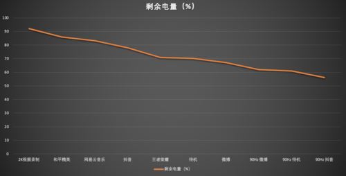 OPPO Reno3 Pro值得买吗 OPPO Reno3 Pro手机全面评测_手机评测_手机学院_本站