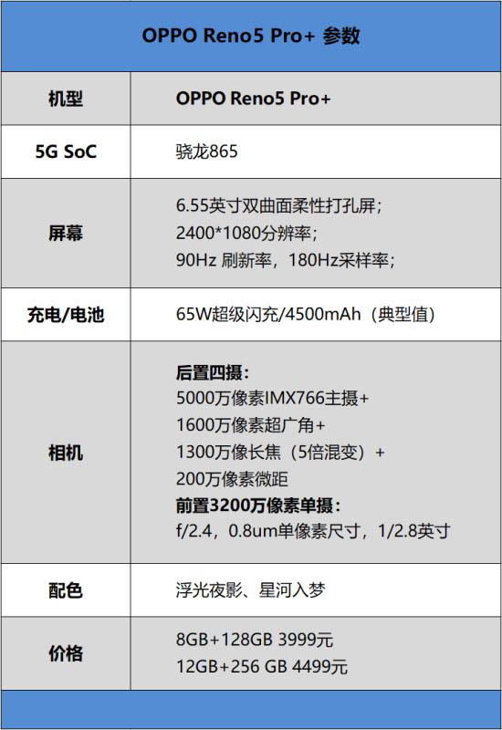 OPPO Reno5 Pro+值得入手吗 OPPO Reno5 Pro+手机全方位评测_手机评测_手机学院_本站