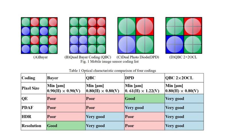 OPPO Reno5 Pro+值得入手吗 OPPO Reno5 Pro+手机全方位评测_手机评测_手机学院_本站