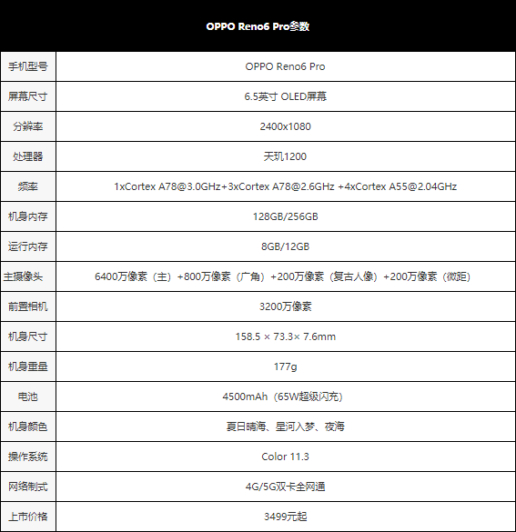 OPPO Reno6 Pro体验如何 OPPO Reno6 Pro详细评测_手机评测_本站