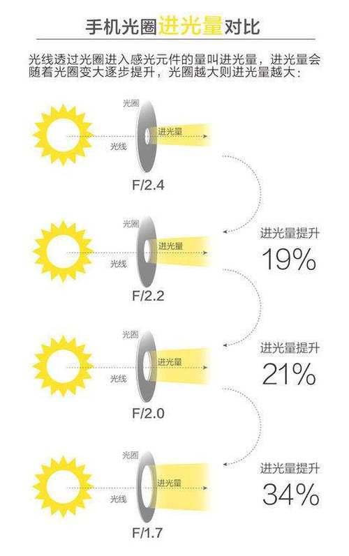 OPPO Reno����ҹ��ģʽ��ô��?_��׿�ֻ�_�ֻ�ѧԺ_��վ