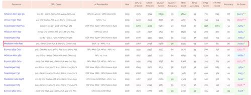 OPPO Reno2 Z值得入手吗 OPPO Reno2 Z手机全面评测_手机评测_手机学院_本站