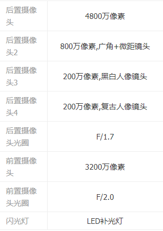 OPPOReno3Ԫ����������� OPPOReno3Ԫ���������������_�ֻ�����_�ֻ�ѧԺ_��վ