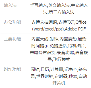 OPPOReno3Ԫ����������� OPPOReno3Ԫ���������������_�ֻ�����_�ֻ�ѧԺ_��վ