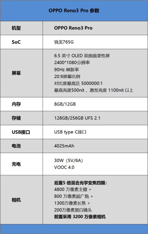 OPPO Reno3 Pro配置如何 OPPO Reno3 Pro使用体验测评_手机评测_手机学院_本站