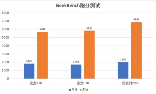 OPPO Reno Z�ֻ����ܱ������ ����������P90�ֻ�OPPO Reno Z����ͼ������_�ֻ�����_�ֻ�ѧԺ_��վ