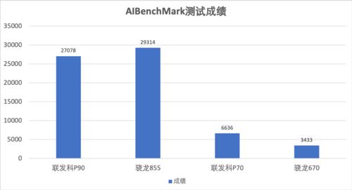 OPPO Reno Z�ֻ����ܱ������ ����������P90�ֻ�OPPO Reno Z����ͼ������_�ֻ�����_�ֻ�ѧԺ_��վ